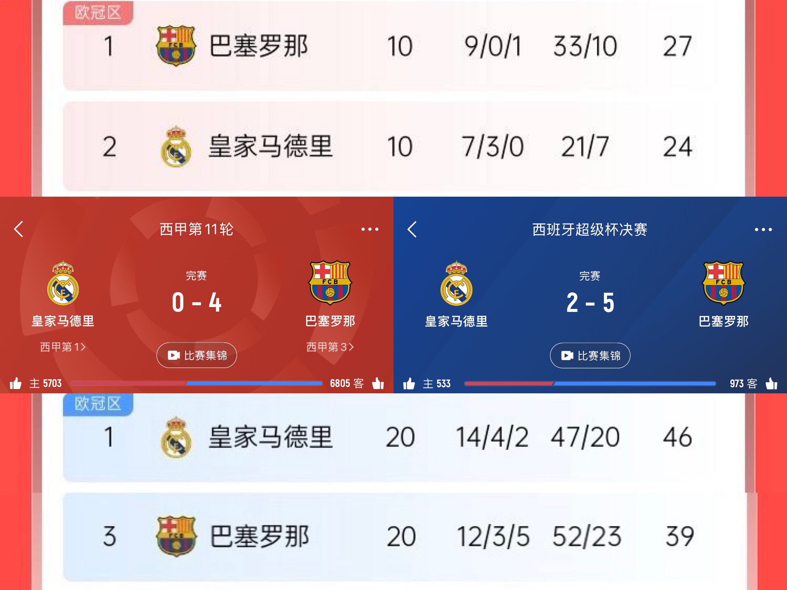 马竞客场失利，积分榜上升乏力的简单介绍