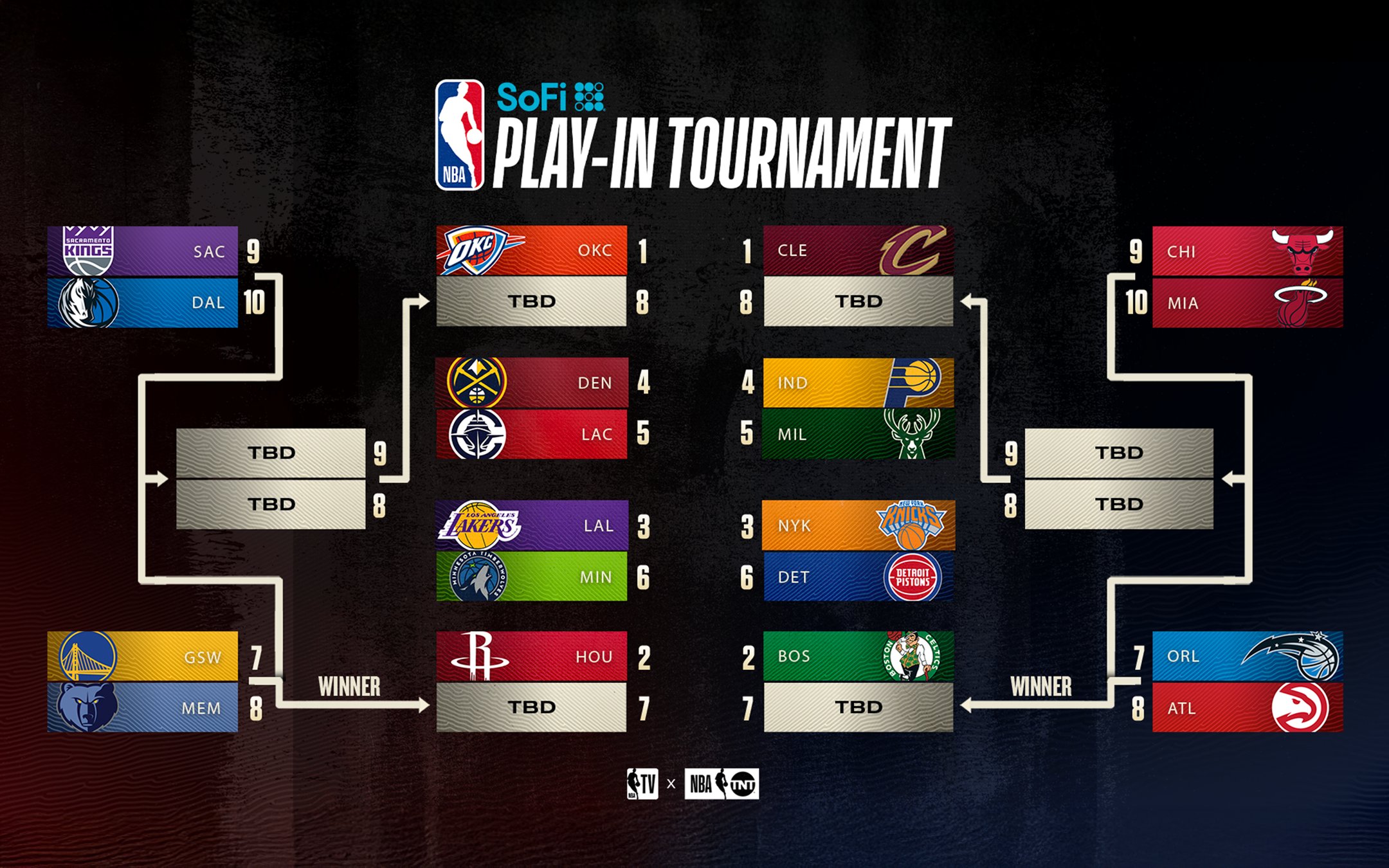NBA球队季后赛资格悬念，争夺激烈