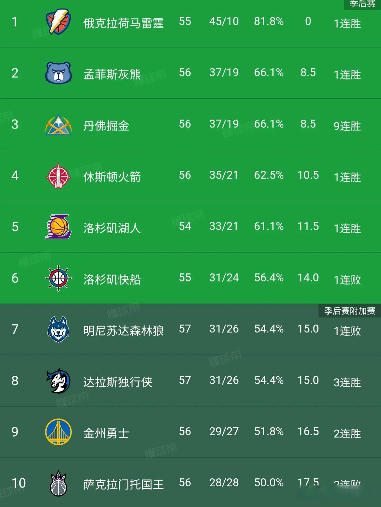 包含球队排名不断攀升，晋级希望日益增加的词条