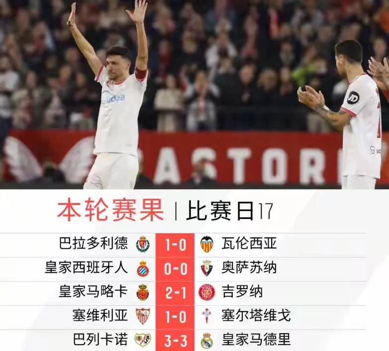 巴列卡诺逼平对手，保持逃离降级区