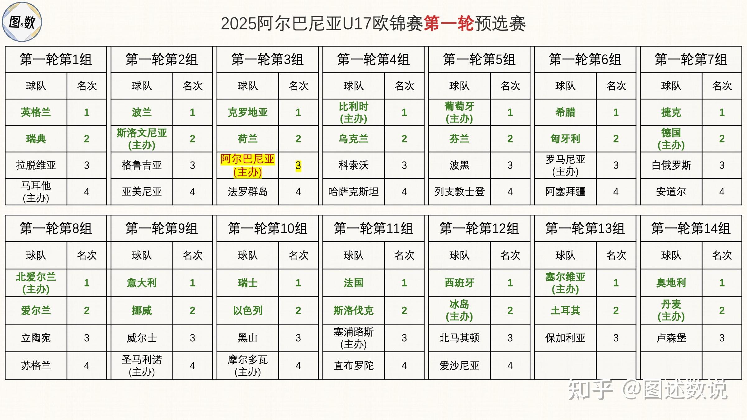 奥地利队胜出瑞士赢得欧洲比赛资格