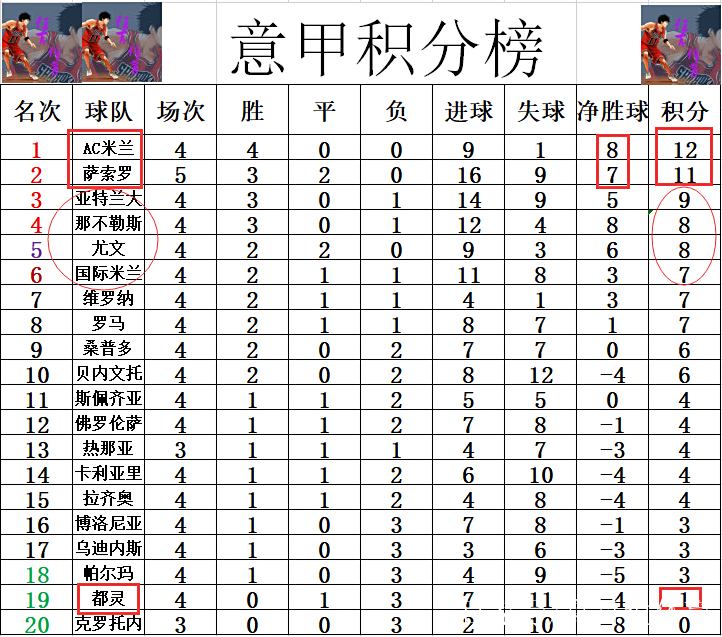 关于萨索洛豪取连胜，继续领跑积分榜的信息