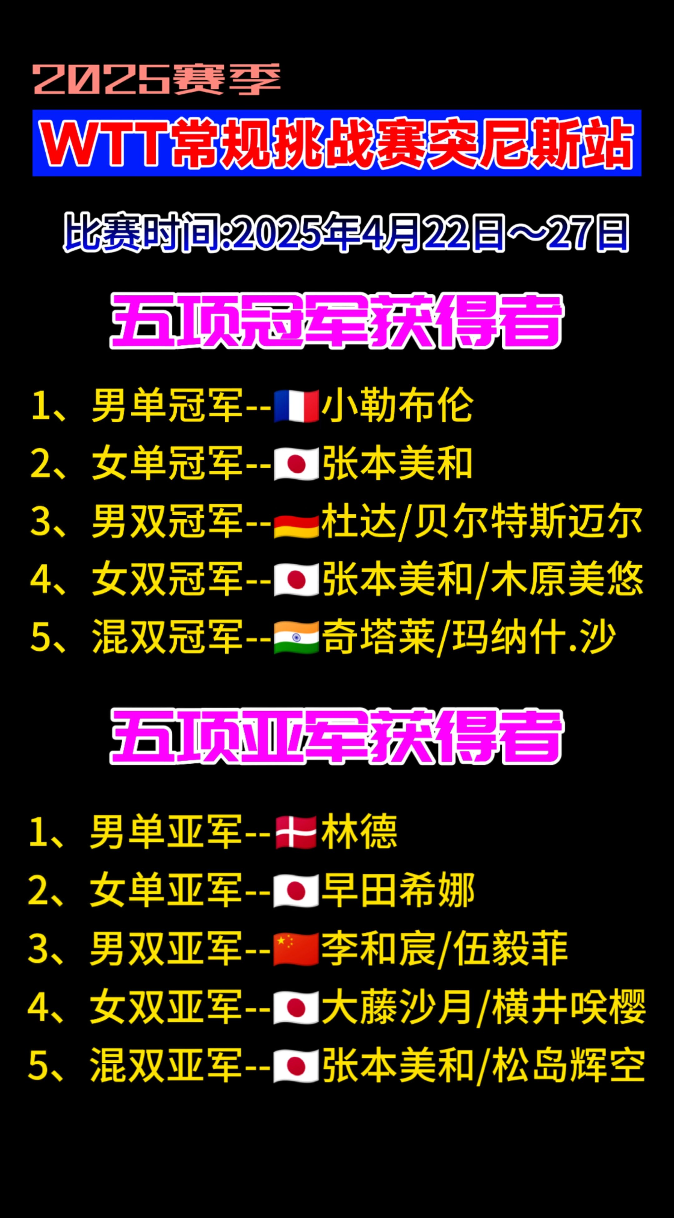 德国vs丹麦冠军之争非你莫属