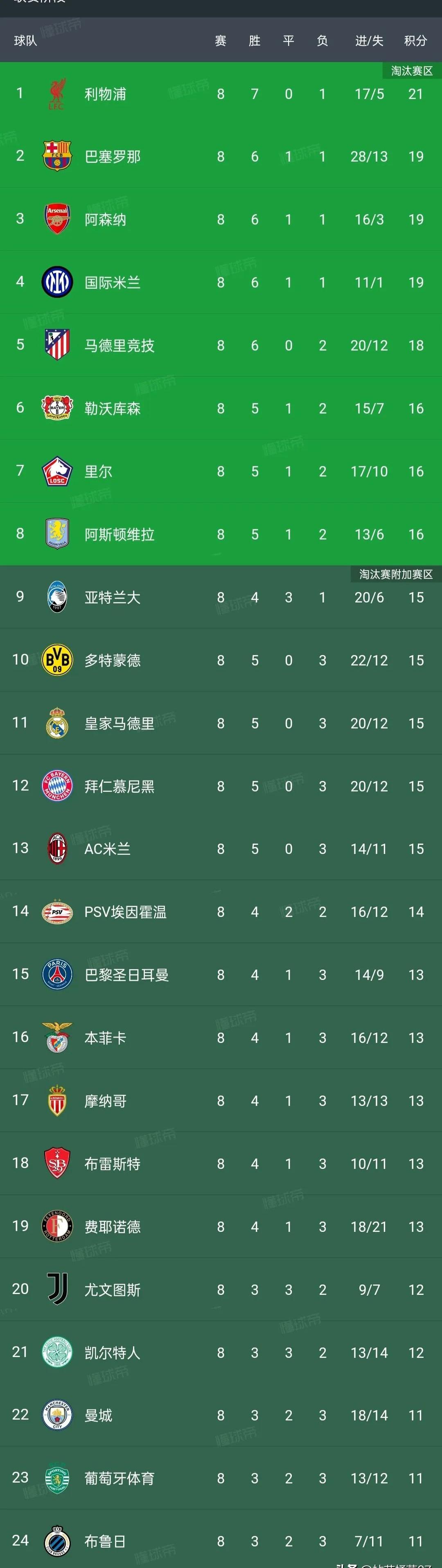 意甲联赛战火燃烧,强队角逐最终荣耀 意甲联赛战火燃烧,强队角逐最终荣耀