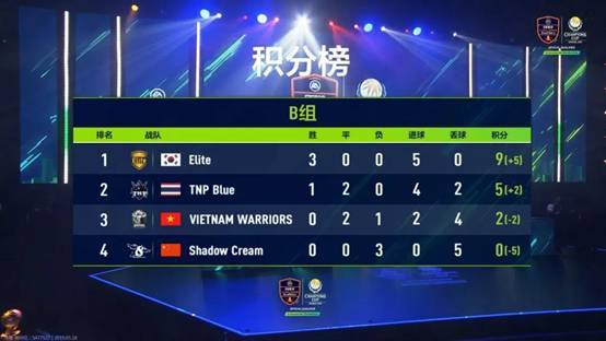 PSG赢得胜利,继续领跑积分榜的简单介绍 PSG赢得胜利,继续领跑积分榜的简单介绍