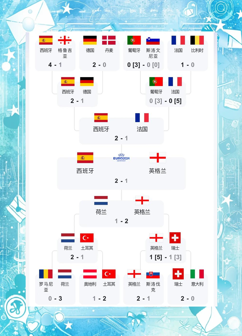 关于德国队与西班牙队的友谊赛,谁能占据上风?的信息 关于德国队与西班牙队的友谊赛,谁能占据上风?的信息