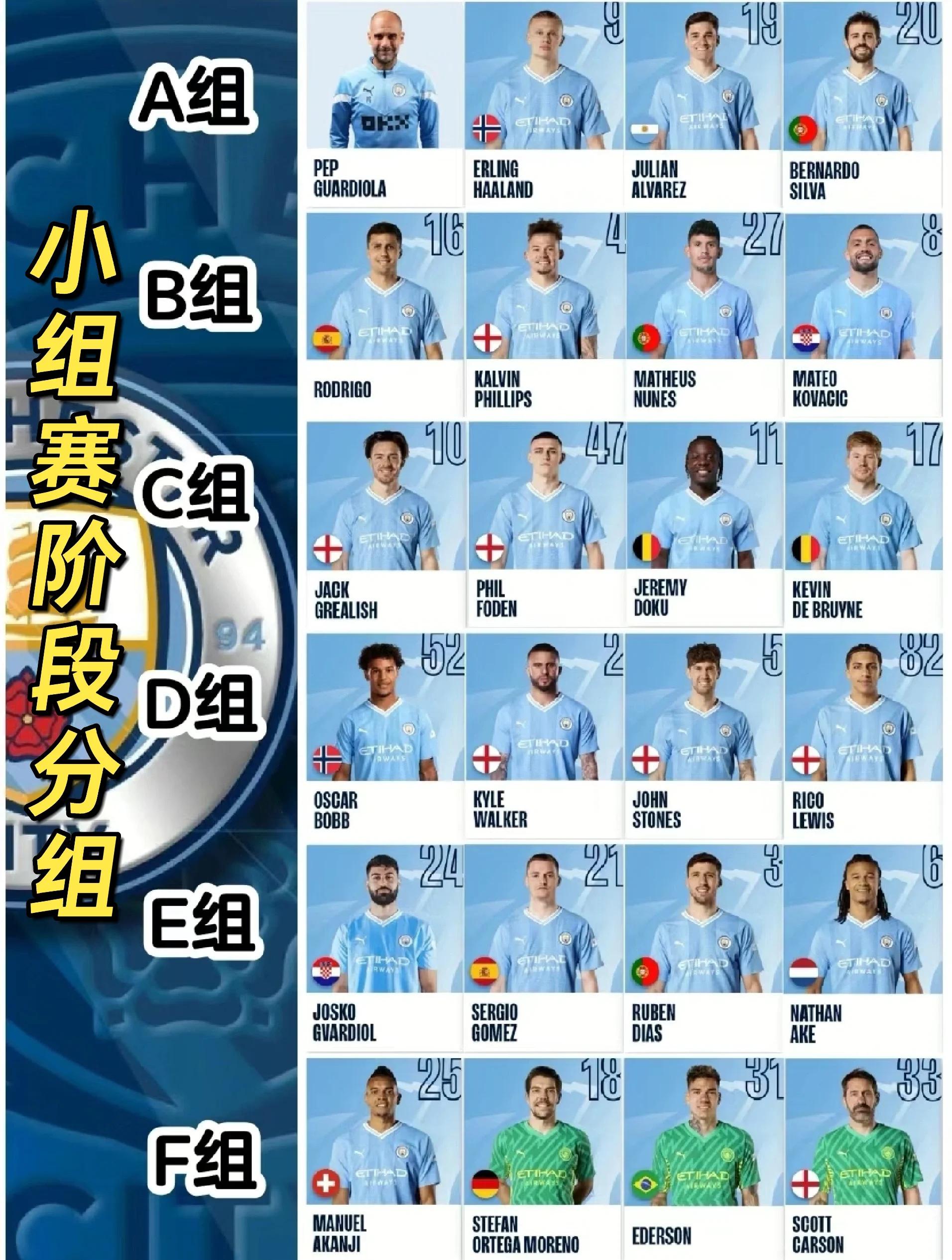 曼城主场大胜波尔图,提前锁定小组第一 曼城主场大胜波尔图,提前锁定小组第一