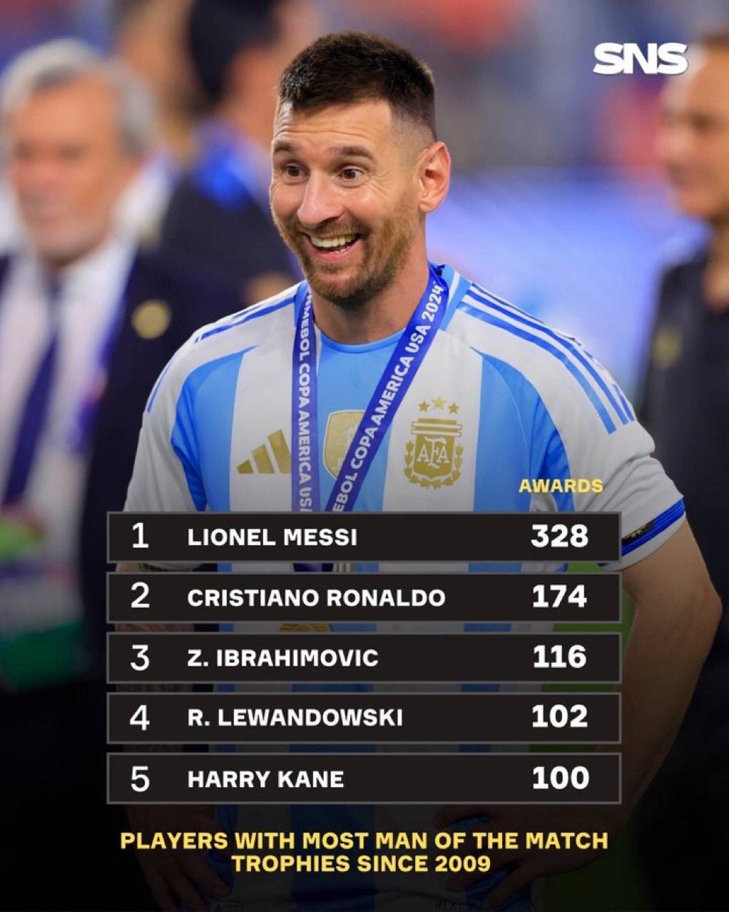 开云平台-梅西荣获2021年世界足球先生