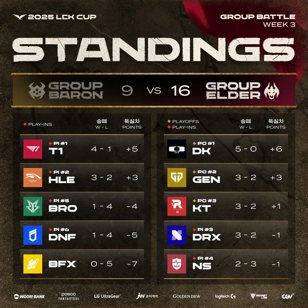 DK横扫TL，Elk单局斩获MVP鏖战多局小组赛，锁定晋级资格的简单介绍